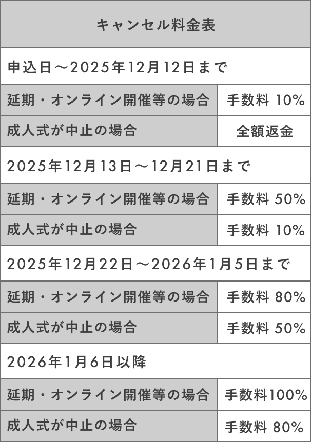 キャンセル料金表