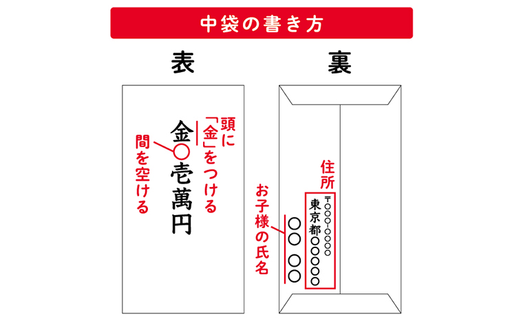 のし袋・中袋の書き方